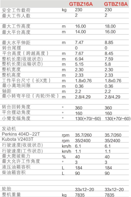 黑龍江升降平臺GTBZ16A/GTBZ18A規(guī)格參數(shù)